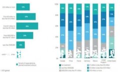 TP钱包跨链转账未到账解决方案及常见问题解析