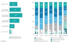 如何使用TP钱包打造冷钱包：安全性与使用指南