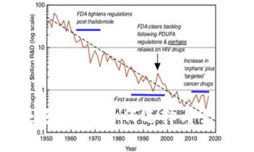 数字货币钱包运营机构：如何选择与管理数字资产安全