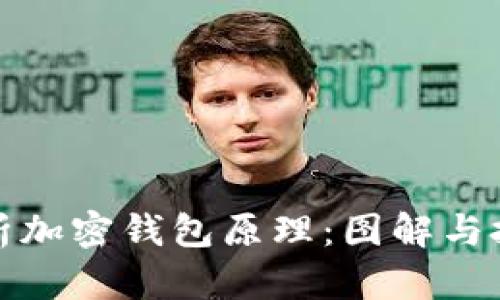深入解析加密钱包原理：图解与技术揭秘
