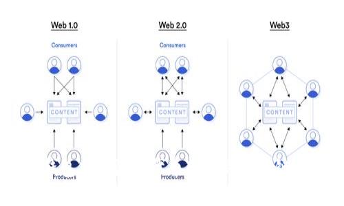 : 如何将TP钱包中的波长代币转移到币安链 - 完整指南