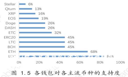 想申请USDT数字货币钱包？全方位指南助您轻松入门

如何申请USDT数字货币钱包：全方位指南