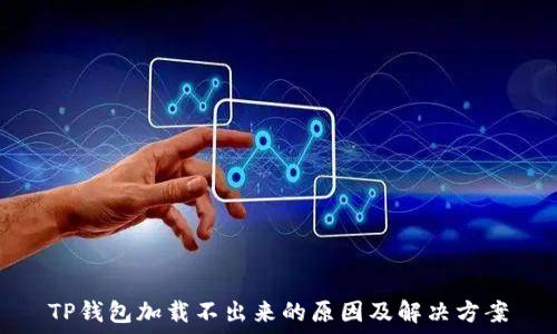   
TP钱包加载不出来的原因及解决方案
