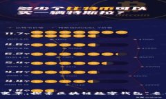 数字时代的变革：探索区块链数字钱包“名车汇