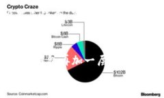   深入解析：TP钱包的账号管理与使用指南 /  gu