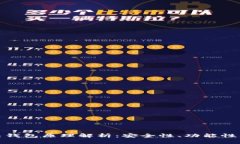 加密货币热钱包原理解析：安全性、功能性及使